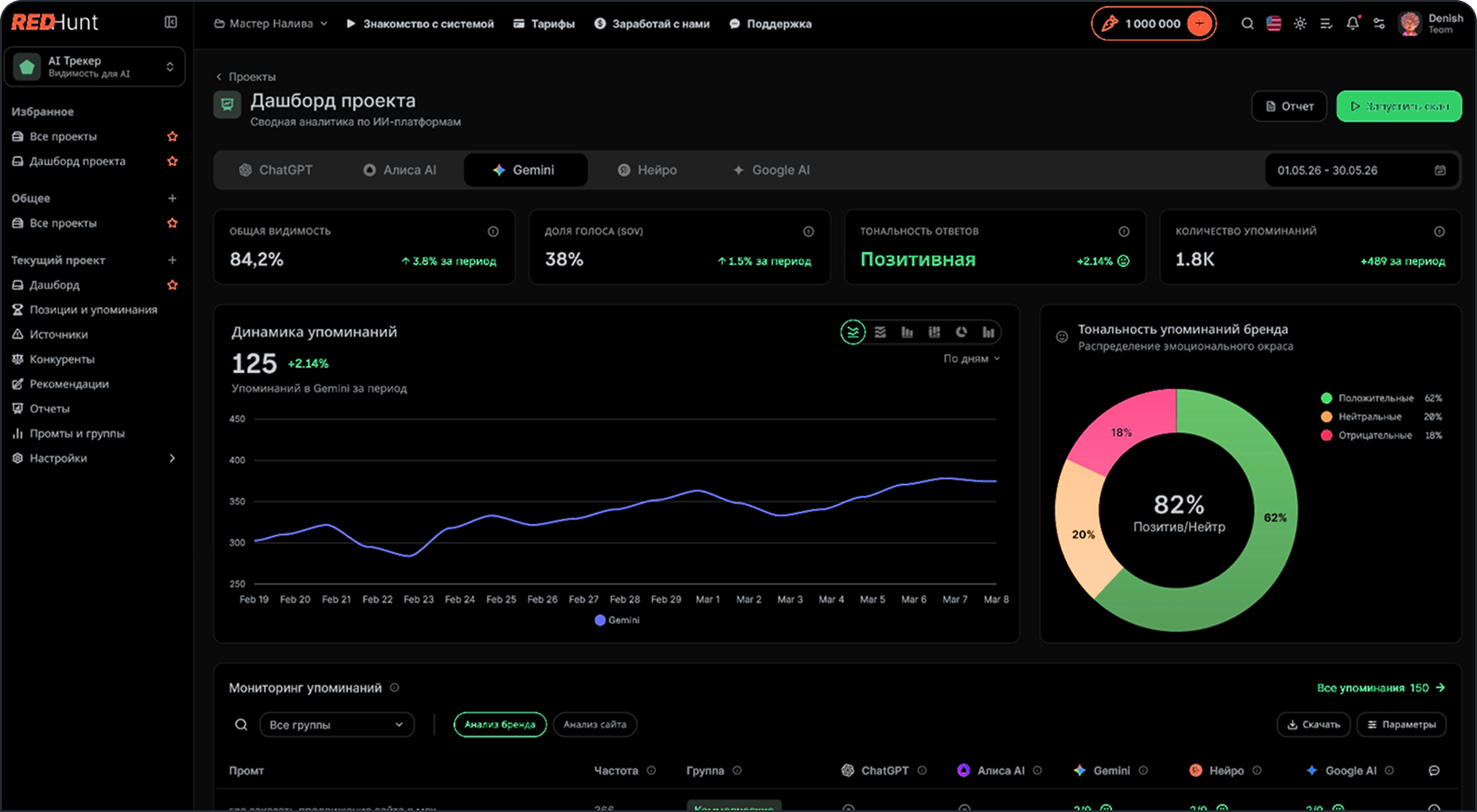 AI Tracker project dashboard