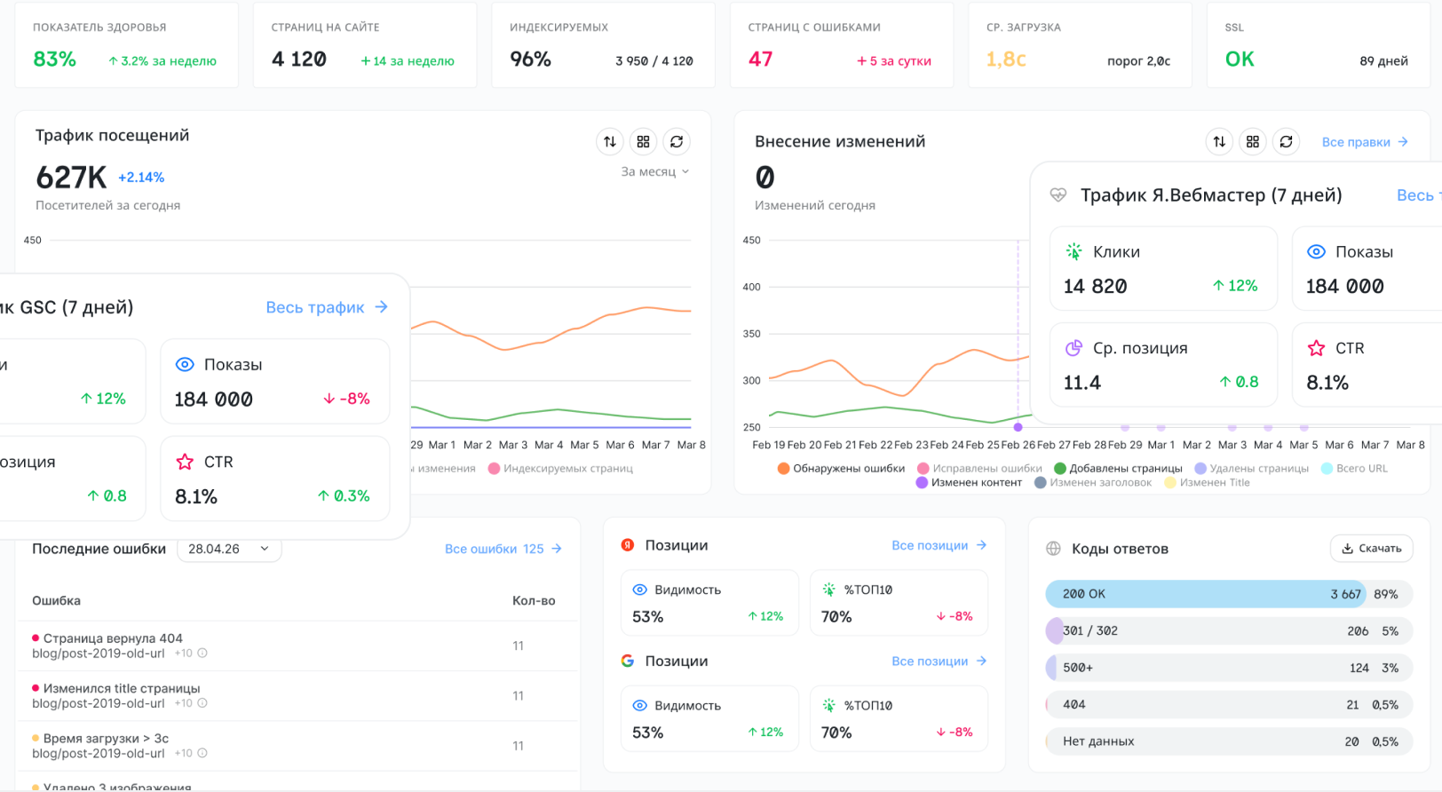 Checker project dashboard