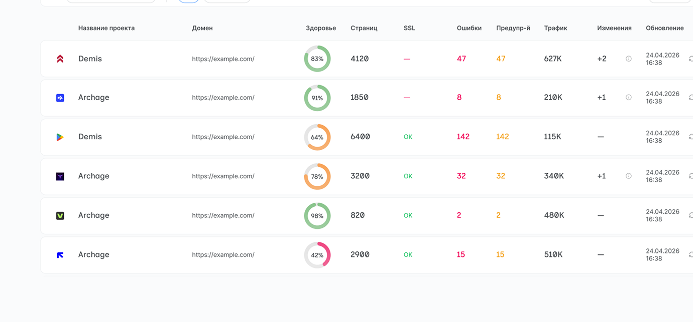 Technical audit and site health