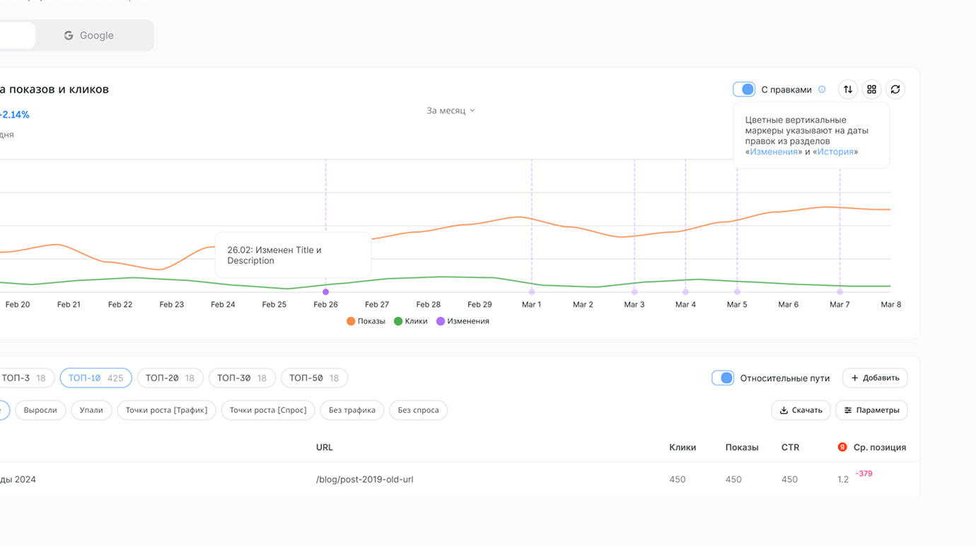 Dynamics and rank monitoring