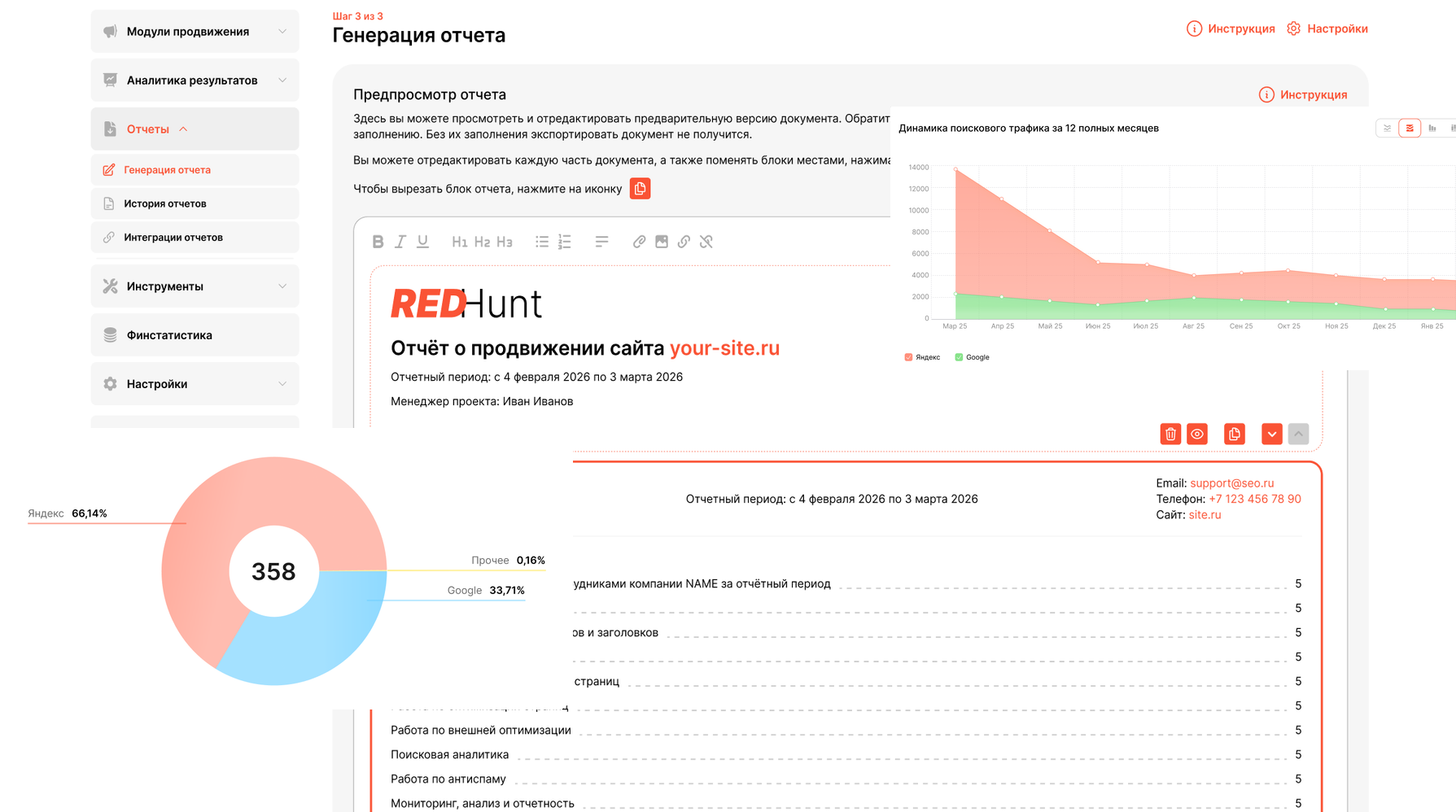 Интерфейс RedHunt: позиции, AI-выдача, аудит и отчёты