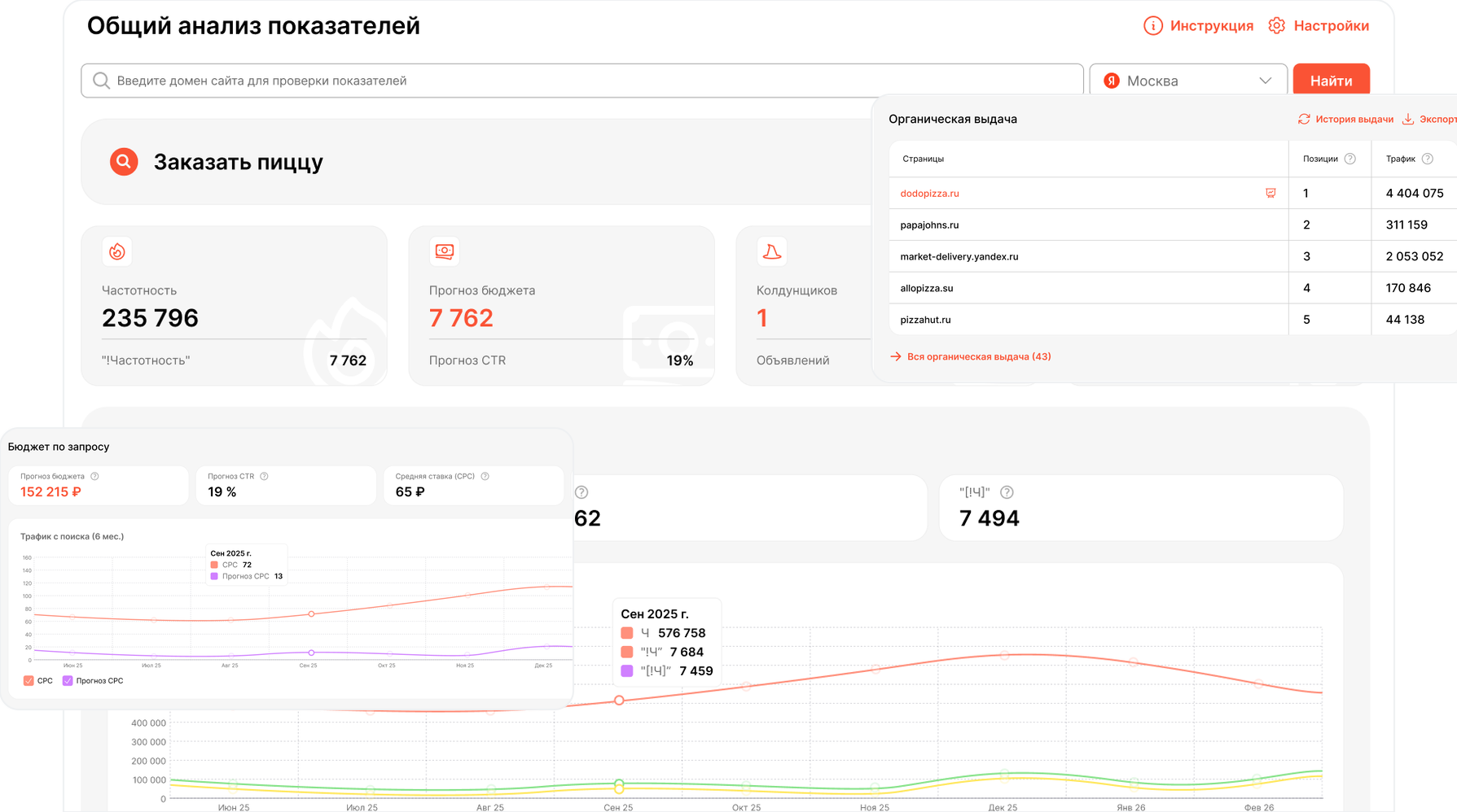 RedHunt Research interface: overall metrics analysis