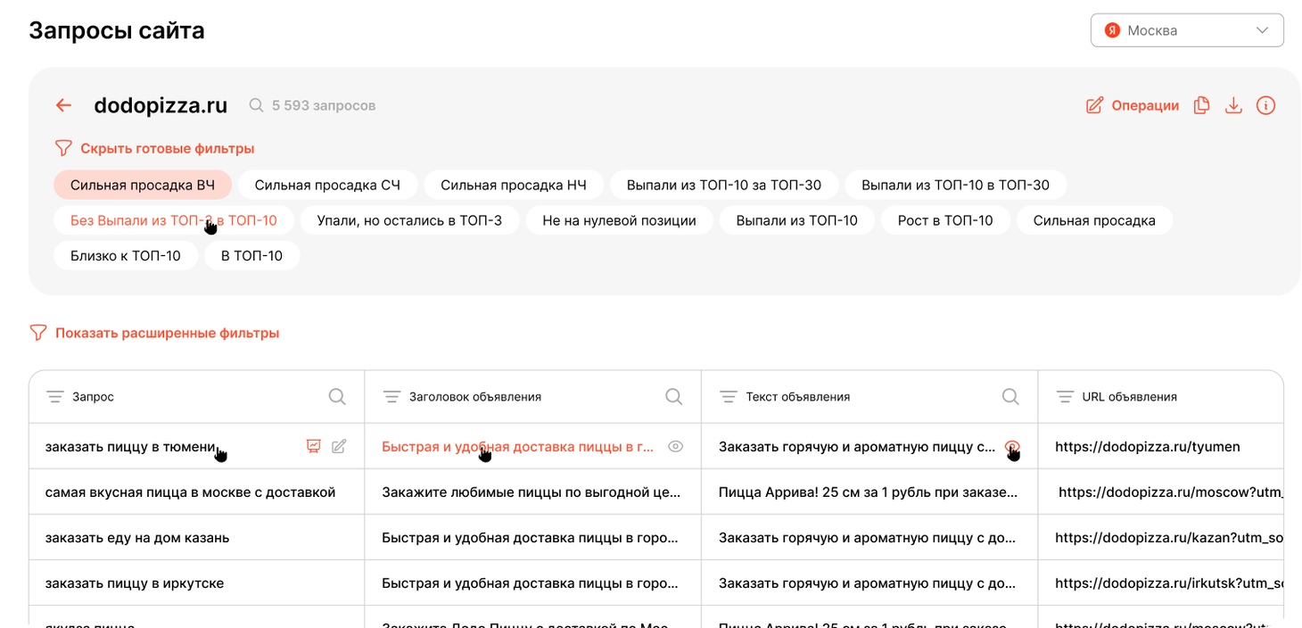 Competitor ad keyword analysis