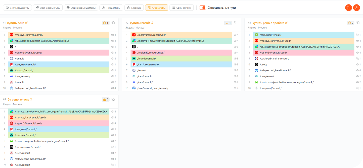 Aggregator filtering and precise Top analysis