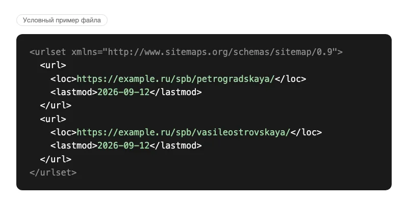 Условный пример sitemap.xml: адреса двух страниц точек с датой изменения