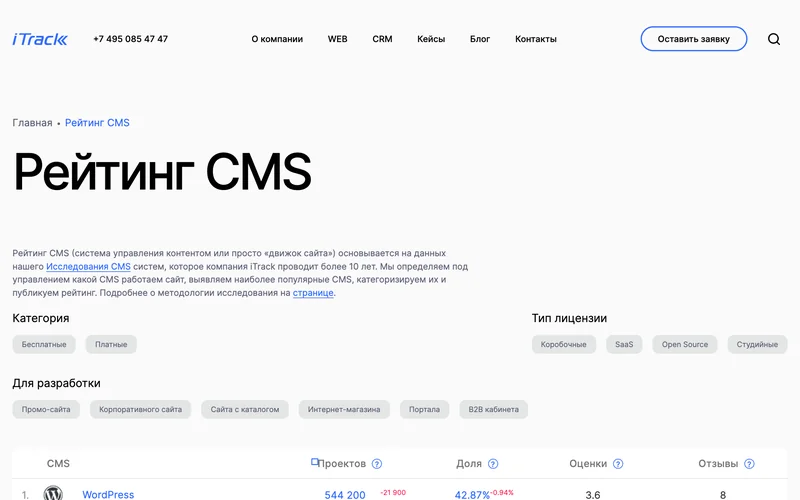 Как выбрать CMS для сайта: критерии, сравнение и частые ошибки