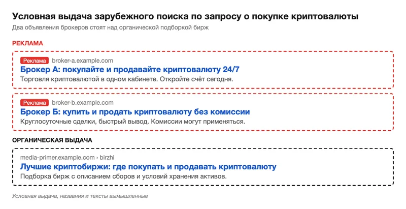 Схема выдачи с двумя рекламными объявлениями брокеров над органическим результатом