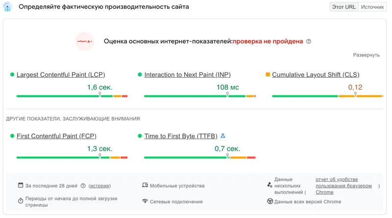 Отчёт PageSpeed Insights с основными интернет-показателями