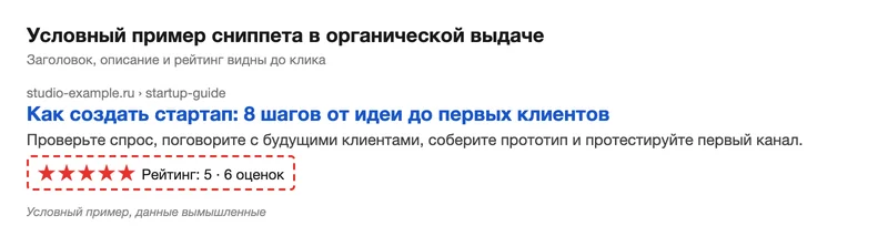 Условный сниппет с рейтингом