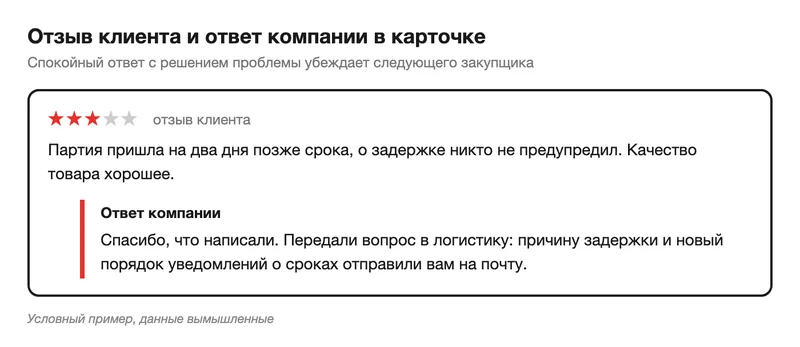 Условный отзыв клиента о задержке поставки и ответ компании с решением проблемы