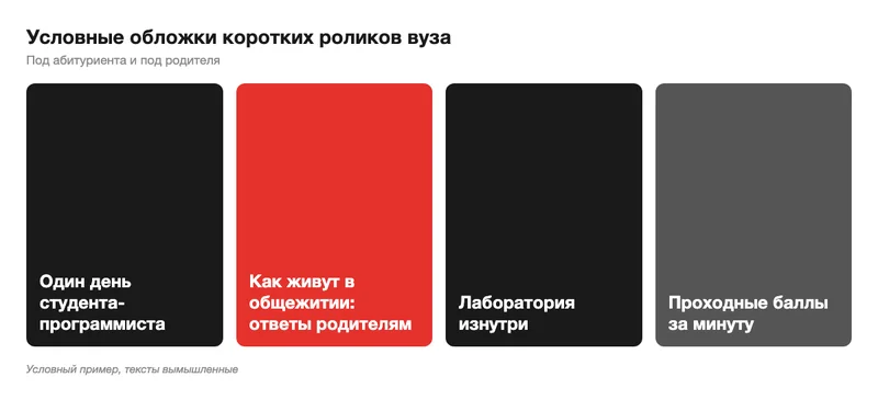 Четыре условные обложки коротких роликов вуза