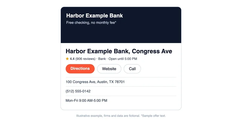 Illustrative Business Profile card of a bank branch with rating, hours, directions and website buttons