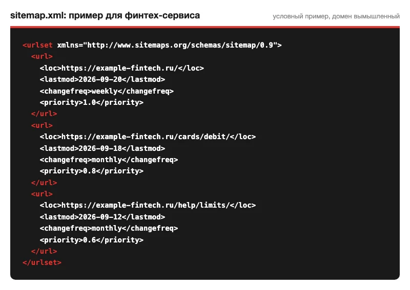 Пример файла sitemap.xml финтех-сервиса со страницами и датами обновления