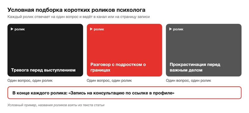 Условная подборка коротких роликов психолога