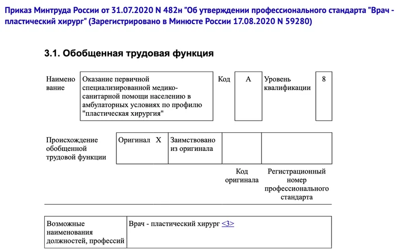 Таблица трудовой функции в профессиональном стандарте Врач - пластический хирург