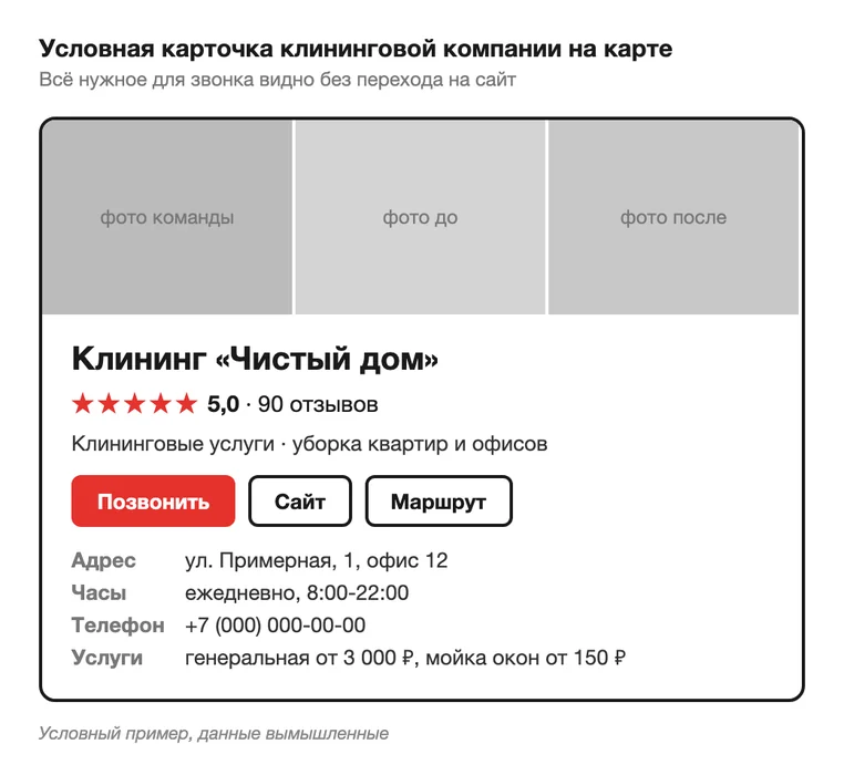 Условная карточка клининговой компании на карте
