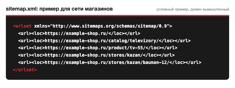 Пример файла sitemap.xml для сети магазинов со страницами категории, товара, города и точки