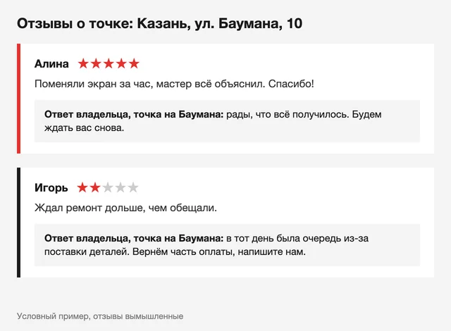 Условный пример: отзывы о точке и ответы владельца, которые видят все, кто выбирает филиал