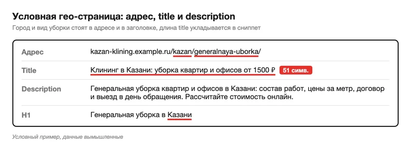 Адрес, title, description и H1 гео-страницы клининговой компании