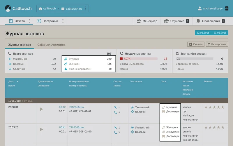 Журнал звонков Calltouch со сводкой по полу звонящих и списком звонков