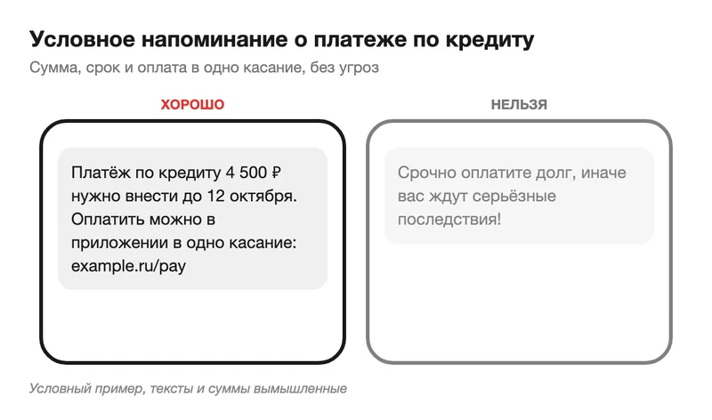 Условные SMS-напоминания о платеже