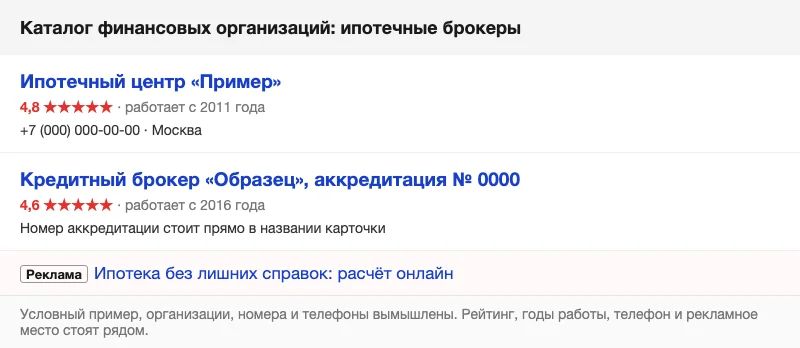 Условный каталог финансовых организаций с рейтингами и номером аккредитации в названии