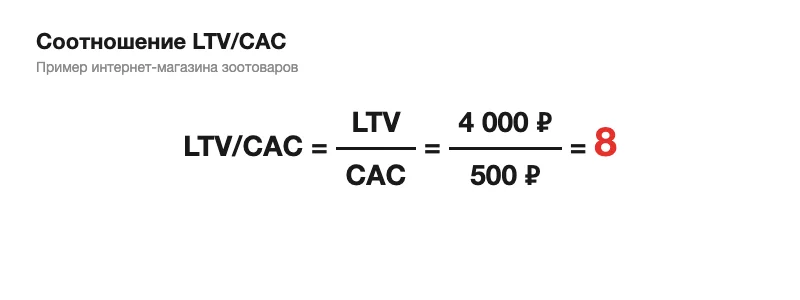 Расчёт LTV/CAC