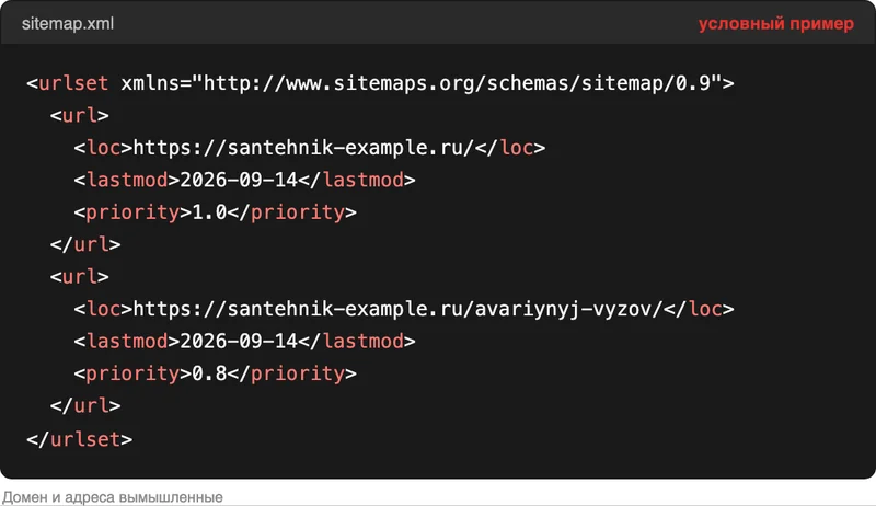 Файл sitemap.xml с двумя адресами страниц вымышленного сайта сантехника