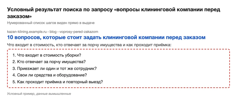 Сниппет статьи с нумерованным списком вопросов в выдаче