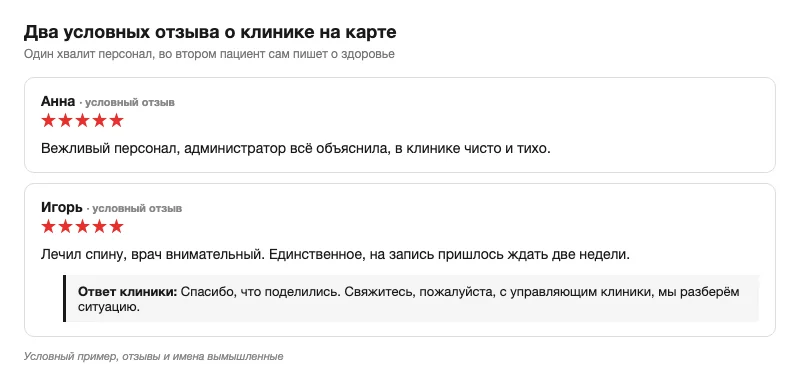 Схема двух вымышленных отзывов и ответа клиники без упоминания лечения