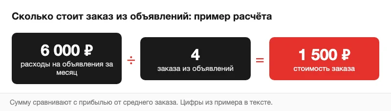 Схема расчёта стоимости заказа
