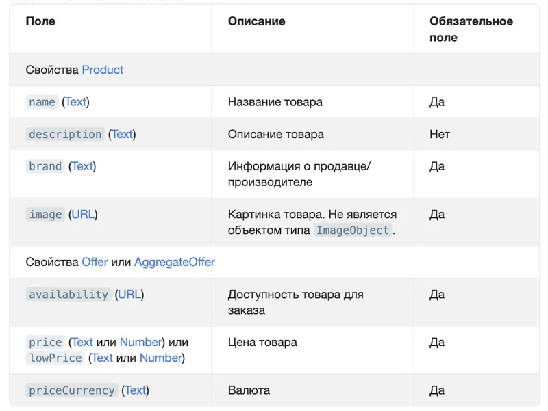 Справка Яндекс Товаров: таблица полей микроразметки Product и Offer