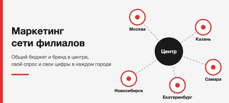 Маркетинг сети филиалов: общий центр и города со своим спросом и своими цифрами