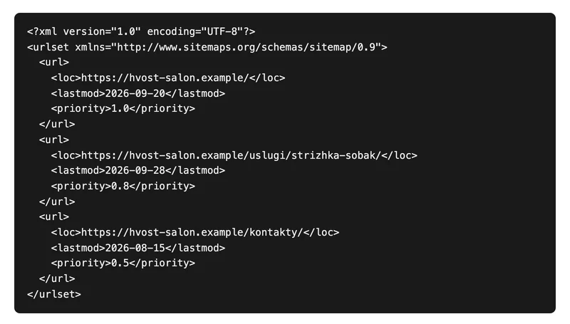 Содержимое файла Sitemap