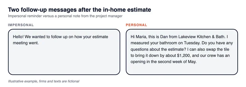 Comparison of an impersonal follow-up message and a personal message from the project manager after the in-home estimate
