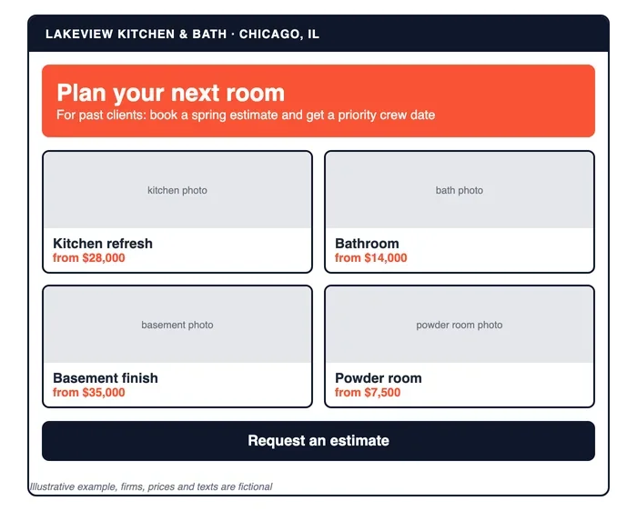 Sample email to past remodeling clients with four project tiles (kitchen, bathroom, basement, powder room) with from prices and a single Request an estimate button