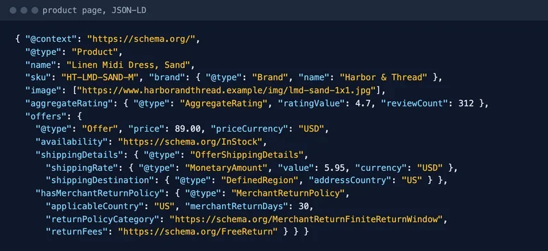 JSON-LD example of Product markup with an Offer, shipping details and a merchant return policy in US dollars