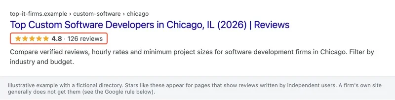 Illustrative search result for a directory page showing a 4.8 rating and 126 reviews