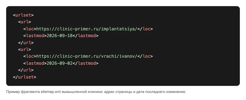 Фрагмент sitemap.xml клиники