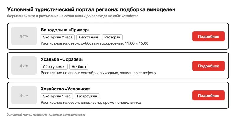 Условная подборка виноделен на портале региона