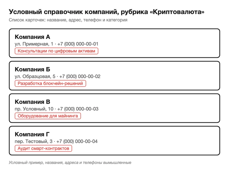 Схема справочника компаний с карточками и категориями