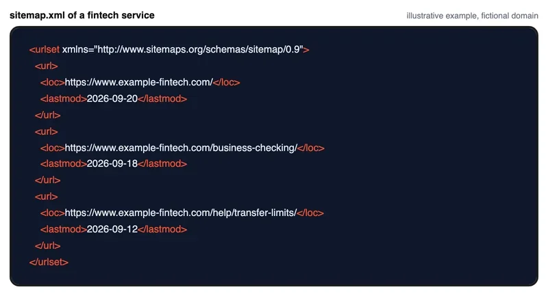 Example sitemap.xml of a fintech service with page addresses and last modified dates