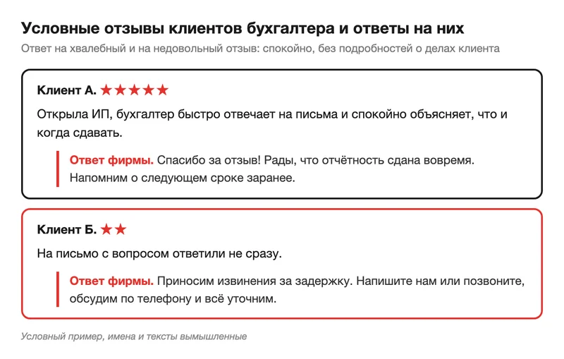 Условные отзывы и ответы бухгалтерской фирмы