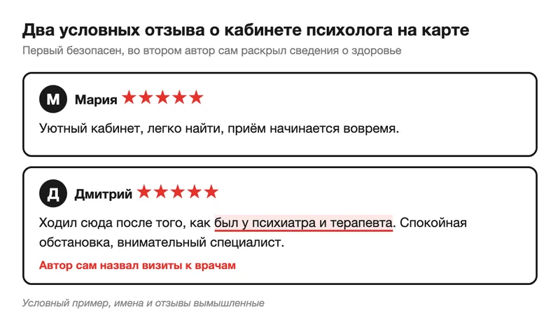 Условные отзывы о кабинете психолога