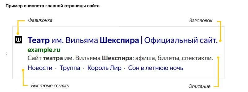 Схема сниппета главной страницы в справке Яндекса с подписями элементов