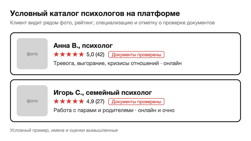Условный каталог психологов на платформе