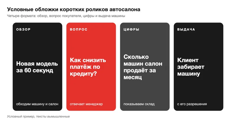 Схема четырёх обложек коротких роликов
