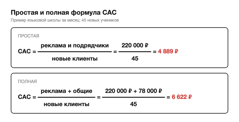 Простая и полная формула CAC
