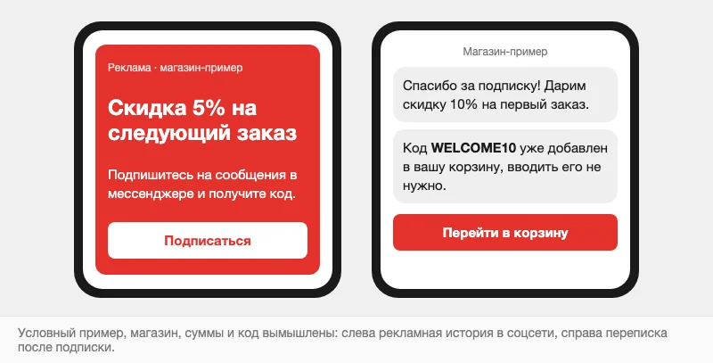 Условная подписка за скидку