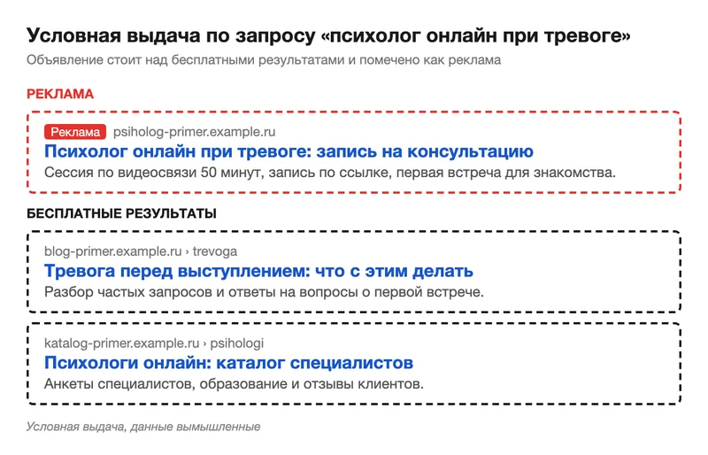 Условная выдача поиска с объявлением психолога